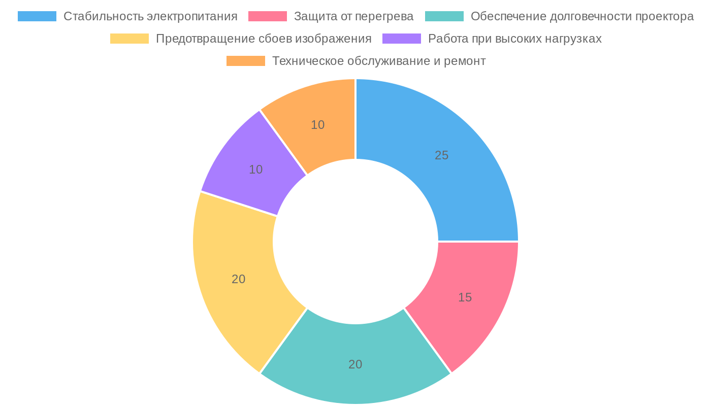 Роль тиристоров и SCR модулей в блоках питания проекторов домашнего кинотеатра